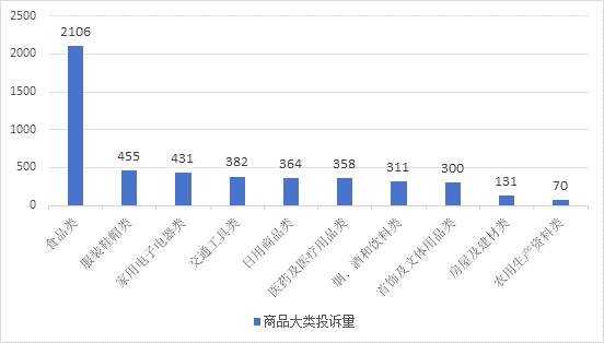 ����: {{s_t_b_chart}}
