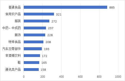����: {{s_t_b_chart2}}