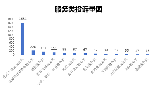 ����: {{s_t_ser_chart}}