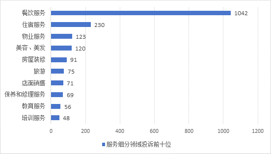 ����: {{s_t_ser_chart2}}