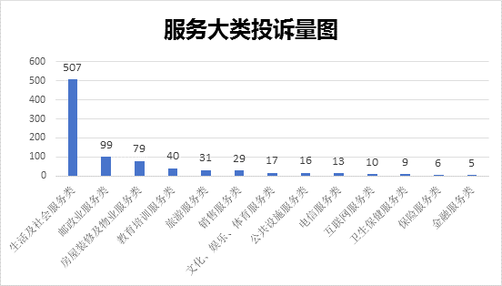 标题: {{s_t_ser_chart}}