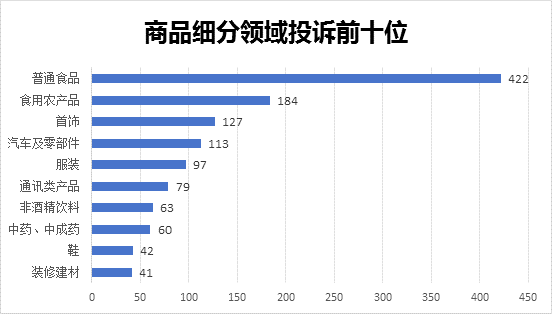 标题: {{s_t_b_chart2}}