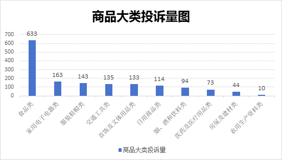 标题: {{s_t_b_chart}}