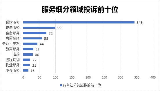 标题: {{s_t_ser_chart2}}
